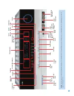 Preview for 9 page of Harman Kardon AVR 247 Owner'S Manual