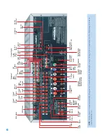 Preview for 12 page of Harman Kardon AVR 247 Owner'S Manual