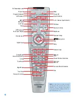 Preview for 14 page of Harman Kardon AVR 247 Owner'S Manual