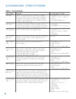 Preview for 48 page of Harman Kardon AVR 247 Owner'S Manual