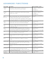 Preview for 50 page of Harman Kardon AVR 247 Owner'S Manual