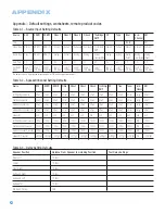 Preview for 62 page of Harman Kardon AVR 247 Owner'S Manual