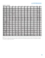 Preview for 67 page of Harman Kardon AVR 247 Owner'S Manual