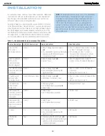 Preview for 19 page of Harman Kardon AVR 247 Service Manual