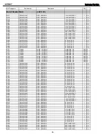 Preview for 65 page of Harman Kardon AVR 247 Service Manual