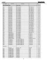 Preview for 67 page of Harman Kardon AVR 247 Service Manual