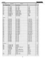 Preview for 70 page of Harman Kardon AVR 247 Service Manual