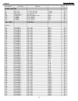 Preview for 73 page of Harman Kardon AVR 247 Service Manual