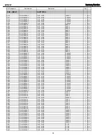 Preview for 74 page of Harman Kardon AVR 247 Service Manual