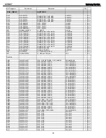 Preview for 78 page of Harman Kardon AVR 247 Service Manual