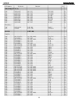 Preview for 84 page of Harman Kardon AVR 247 Service Manual