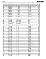 Preview for 87 page of Harman Kardon AVR 247 Service Manual