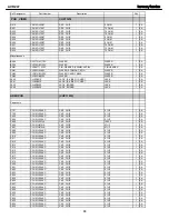 Preview for 88 page of Harman Kardon AVR 247 Service Manual