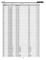 Preview for 90 page of Harman Kardon AVR 247 Service Manual