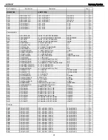 Preview for 91 page of Harman Kardon AVR 247 Service Manual