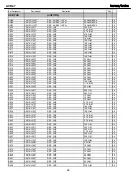 Preview for 92 page of Harman Kardon AVR 247 Service Manual