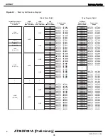 Preview for 98 page of Harman Kardon AVR 247 Service Manual