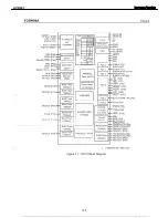 Preview for 153 page of Harman Kardon AVR 247 Service Manual