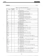 Preview for 156 page of Harman Kardon AVR 247 Service Manual