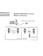 Preview for 11 page of Harman Kardon AVR 25 II Owner'S Manual