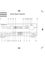 Preview for 4 page of Harman Kardon AVR 25 Owner'S Manual