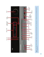 Preview for 9 page of Harman Kardon AVR 254 Owner'S Manual