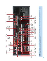 Preview for 13 page of Harman Kardon AVR 254 Owner'S Manual