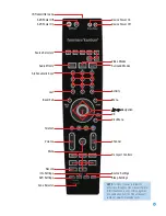 Preview for 15 page of Harman Kardon AVR 254 Owner'S Manual