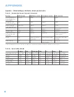 Preview for 56 page of Harman Kardon AVR 254 Owner'S Manual