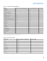 Preview for 57 page of Harman Kardon AVR 254 Owner'S Manual