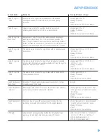 Preview for 61 page of Harman Kardon AVR 254 Owner'S Manual