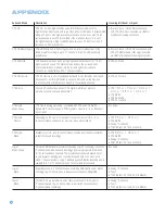 Preview for 62 page of Harman Kardon AVR 254 Owner'S Manual