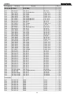 Preview for 51 page of Harman Kardon AVR 254 Service Manual