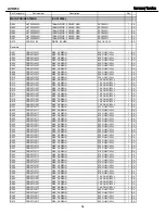 Preview for 54 page of Harman Kardon AVR 254 Service Manual