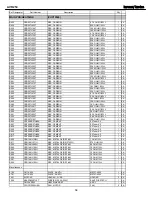 Preview for 58 page of Harman Kardon AVR 254 Service Manual