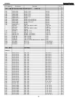 Preview for 63 page of Harman Kardon AVR 254 Service Manual