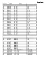 Preview for 67 page of Harman Kardon AVR 254 Service Manual