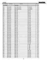 Preview for 69 page of Harman Kardon AVR 254 Service Manual