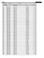 Preview for 70 page of Harman Kardon AVR 254 Service Manual