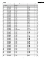 Preview for 72 page of Harman Kardon AVR 254 Service Manual