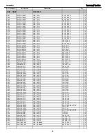 Preview for 74 page of Harman Kardon AVR 254 Service Manual