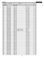 Preview for 80 page of Harman Kardon AVR 254 Service Manual