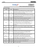 Preview for 101 page of Harman Kardon AVR 254 Service Manual