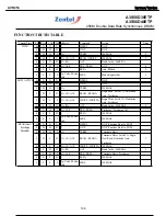 Preview for 106 page of Harman Kardon AVR 254 Service Manual