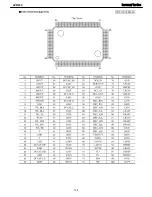 Preview for 134 page of Harman Kardon AVR 254 Service Manual