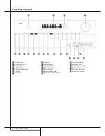 Предварительный просмотр 6 страницы Harman Kardon AVR 255 Owner'S Manual