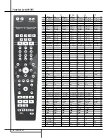 Предварительный просмотр 46 страницы Harman Kardon AVR 255 Owner'S Manual