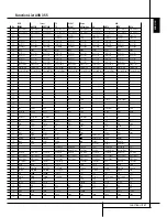 Предварительный просмотр 47 страницы Harman Kardon AVR 255 Owner'S Manual