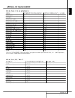 Предварительный просмотр 53 страницы Harman Kardon AVR 255 Owner'S Manual