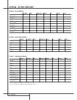 Предварительный просмотр 54 страницы Harman Kardon AVR 255 Owner'S Manual